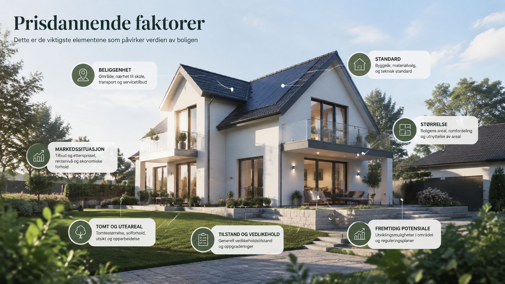 En oversigt over vigtige faktorer som beliggenhed og boligstandard, der påvirker prisen ved salg af bolig.